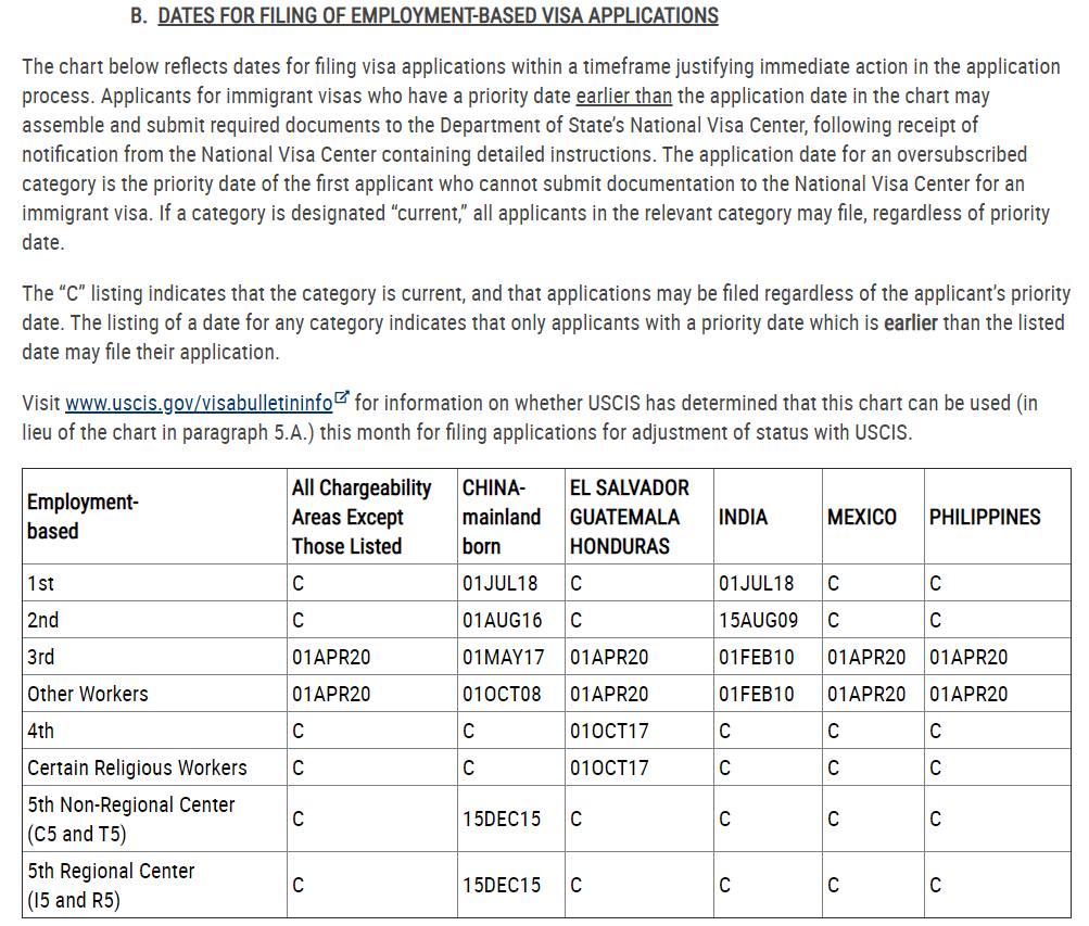 dates for filling of employment